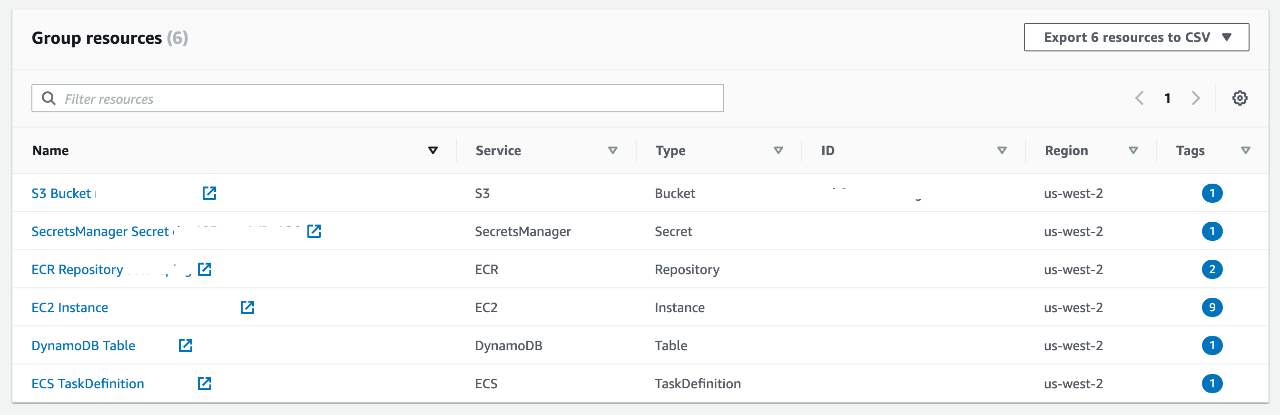 AWS resource group